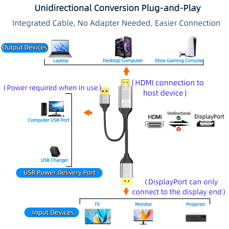 5V 전원 공급 장치가 있는 HDMI-DP 변환기 케이 - Gaming Console And Monitor 리뷰 및 가격