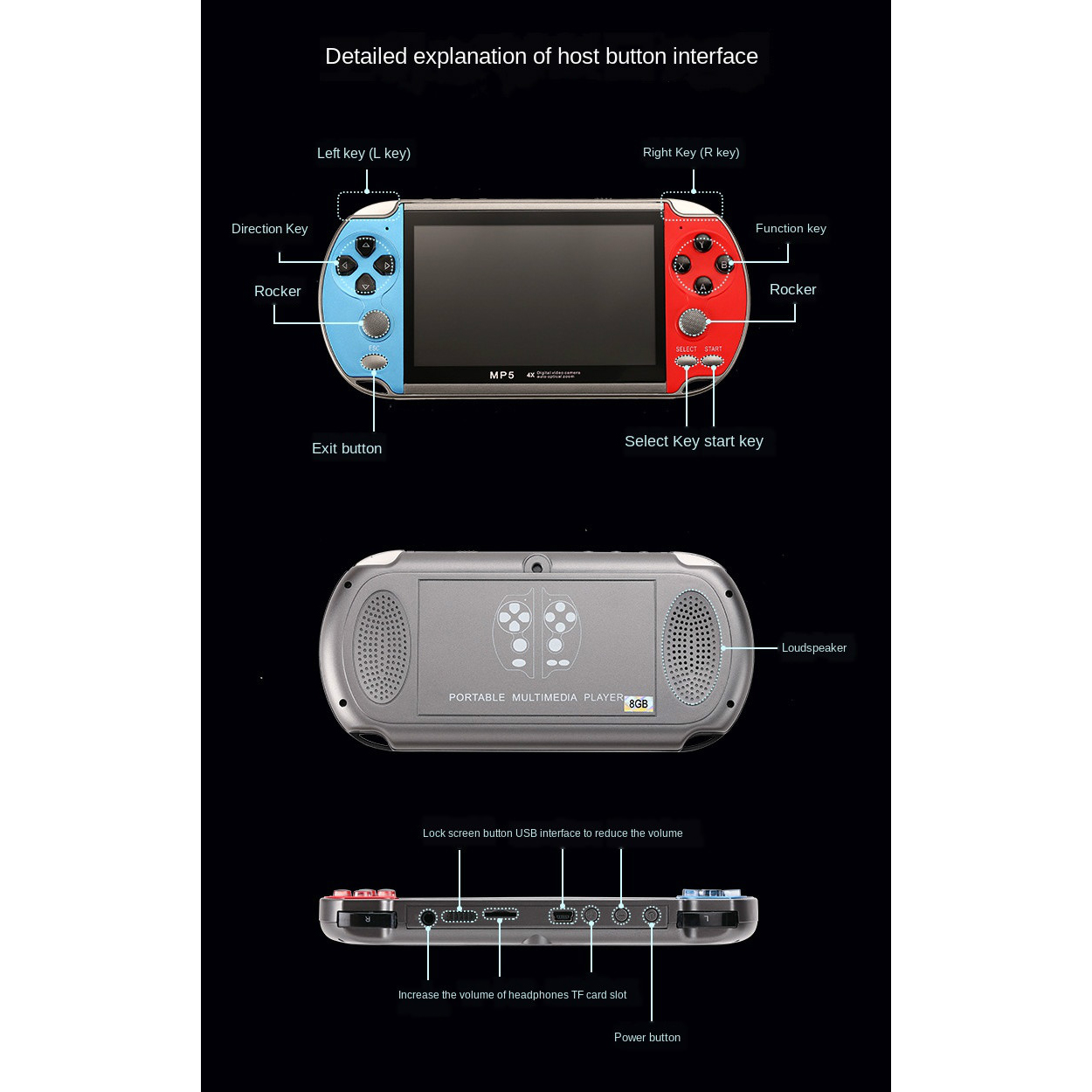 게임용 휴대용 레트로 비디오 게임 콘솔 플레이어 포터블 - Gaming Console Zone 리뷰 및 가격